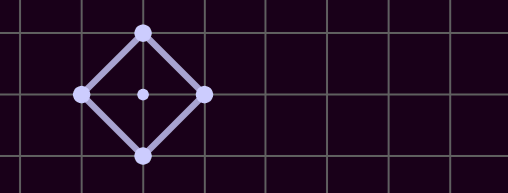 A quadrilateral lattice polygon demonstrating through motion that the points can be moved and still satisfy the 4:1 constraint, so there are infinitely many